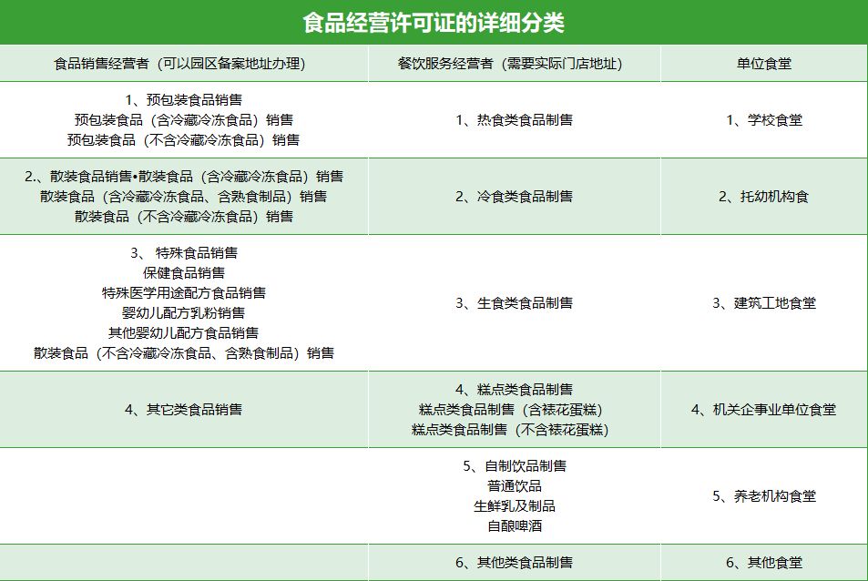 全面解析食品經營許可證